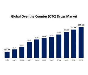 Global pharma healthcare