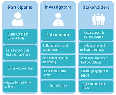 clinical trial decentralization