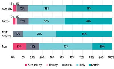 future of clinical trials decentralization