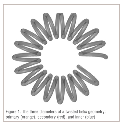 computational fluid dynamics modeling