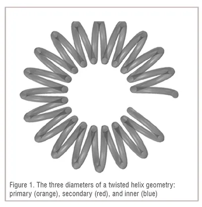 computational fluid dynamics modeling