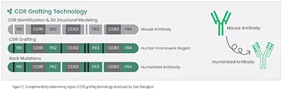 CDR