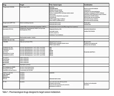 pharmacological drug discovery