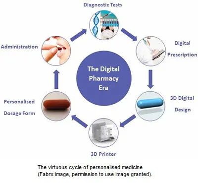 Personalised medicine