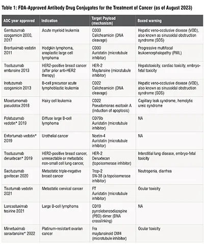 drug metabolizing enzymes