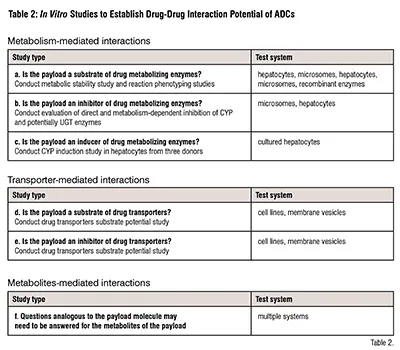drug metabolizing