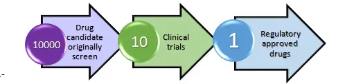 Artificial Intelligence in Clinical Trials