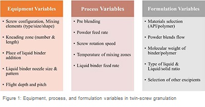 pharmaceutical applications.