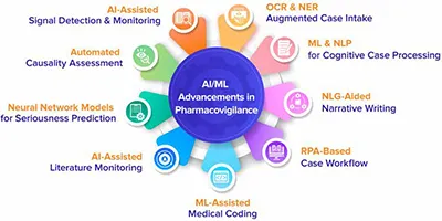  Clinical Pharmacology