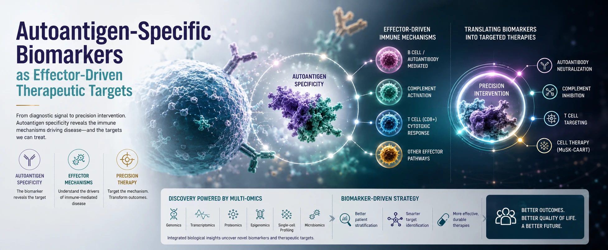 Autoantigen-Specific Biomarkers as Effector-Driven Therapeutic Targets