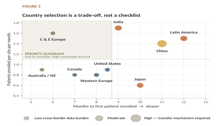 Country Selection