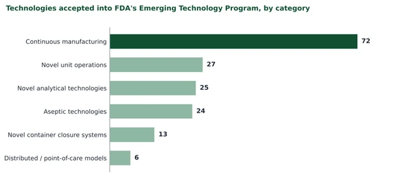 FDA Technologies