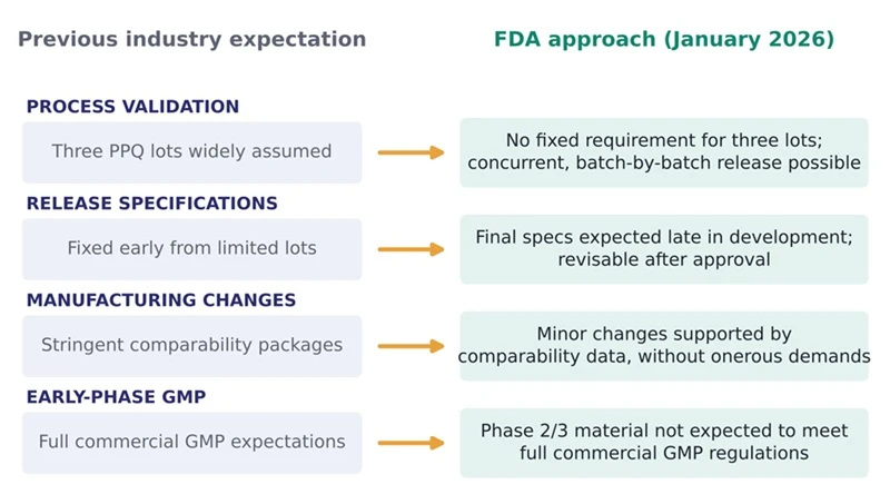Industry Expectations