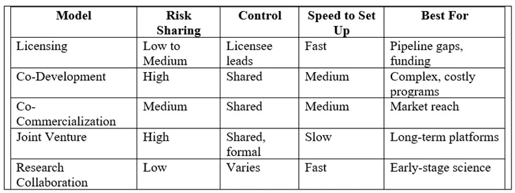 Licensing Model