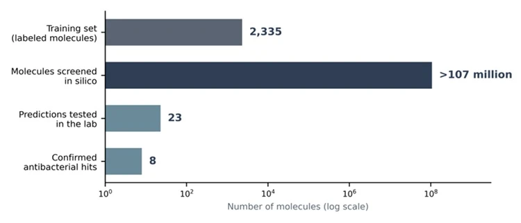 Molecules Screened