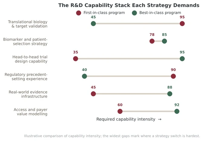 R&D Capability