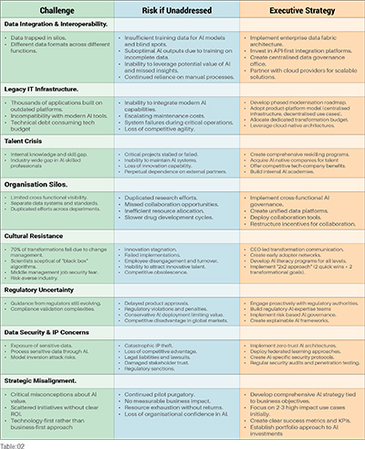 Proven Blueprints for AI Transformation