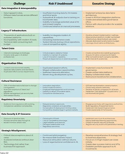 Proven Blueprints for AI Transformation