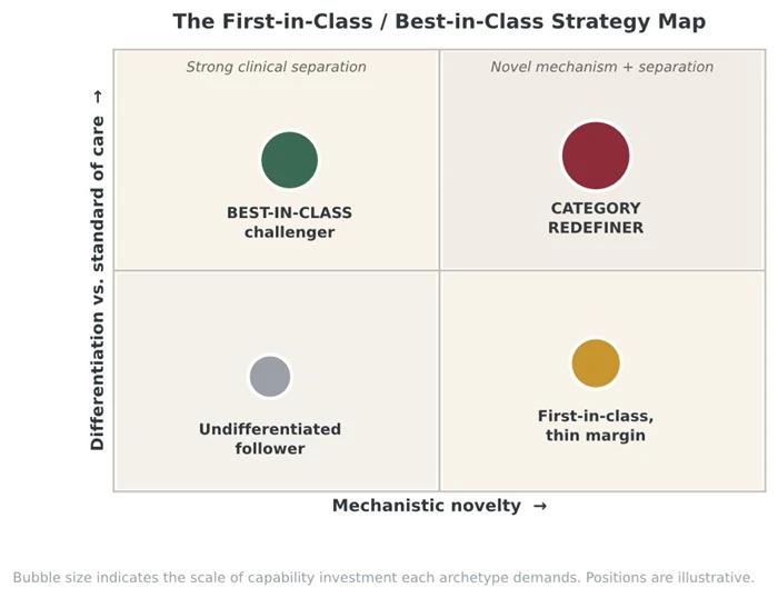 Best in Class