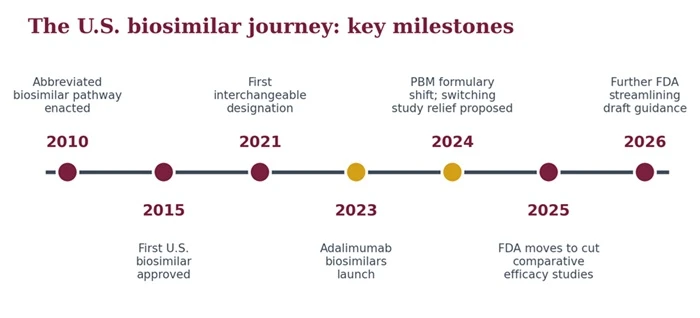 Biosimilar Journey