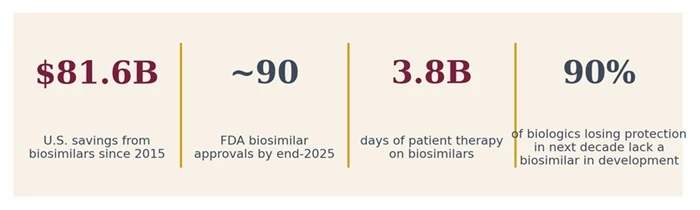 Bisimilar Market