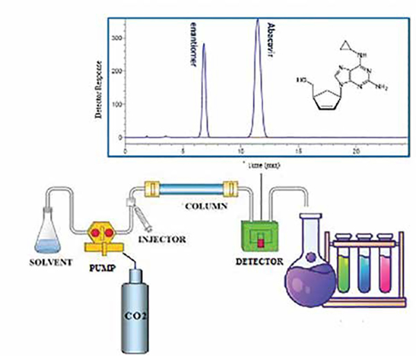 chiral stationary phases