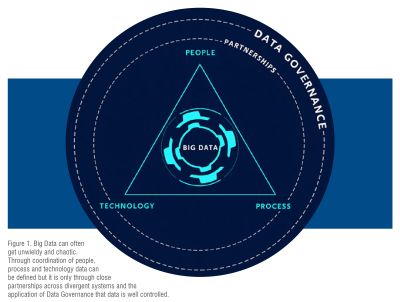 A digital data vault with molecular icons, symbolizing secure data governance in life sciences.