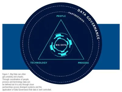  A digital data vault with molecular icons, symbolizing secure data governance in life sciences.