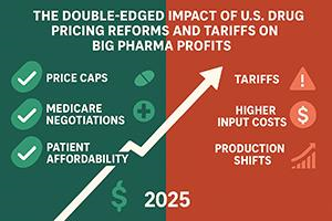 Medicare price negotiation, cap on price growth, increased transparency, and potential impact on innovation.