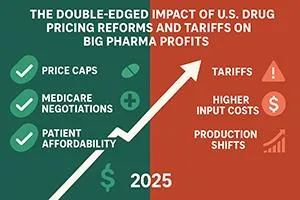 Medicare price negotiation, cap on price growth, increased transparency, and potential impact on innovation.