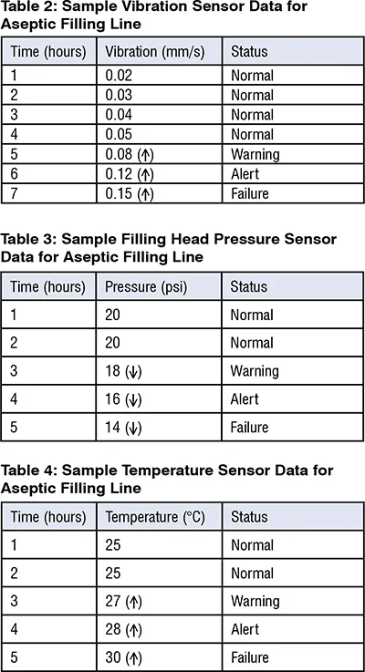 Temperature sensors