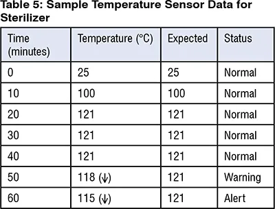 Pressure sensors