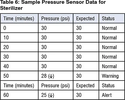 Pressure Sensor Data