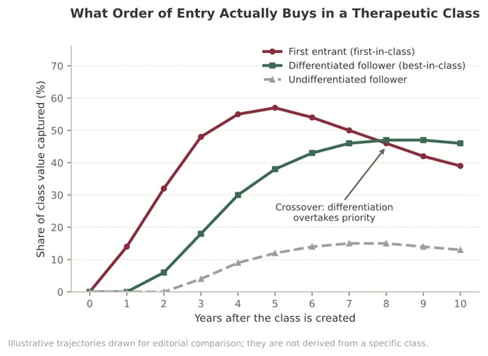 Entry Acually Buys