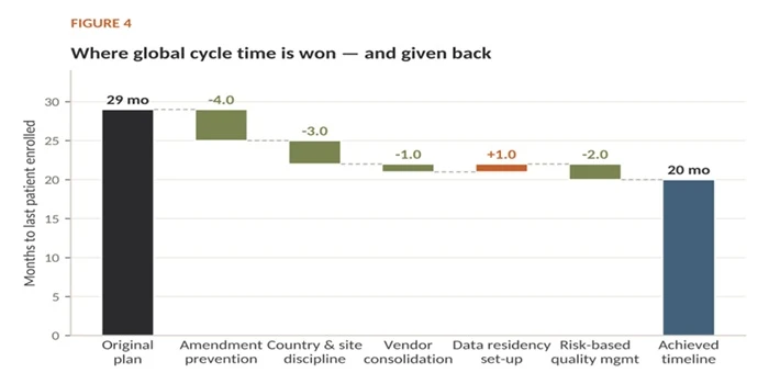 Global Cycle time