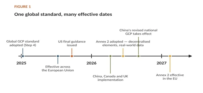 Global Standard