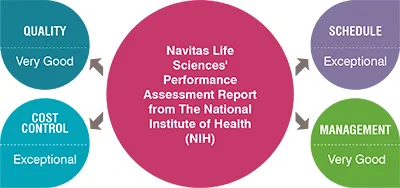 Navitas Life Sciences