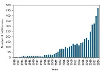  Incidence of chronic conditions is rising globally due to ageing population.