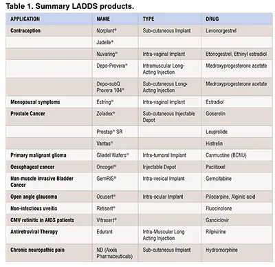 Summary LADDS Products