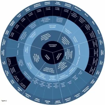 Speciation of business models