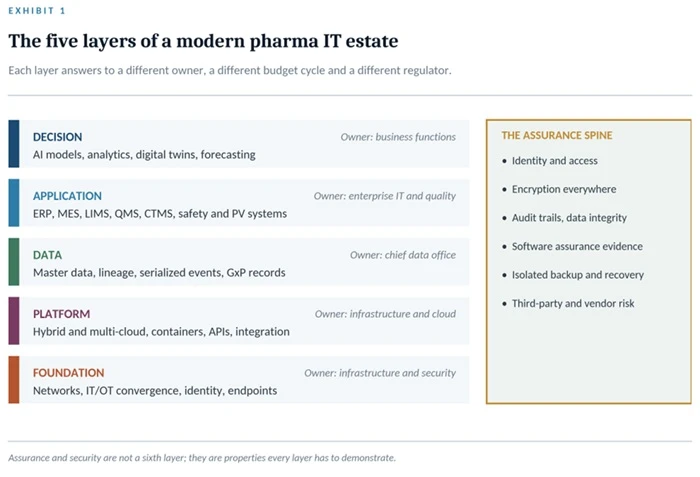 Modern Pharma IT