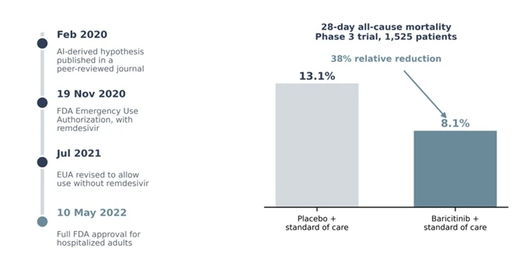 Mortality Phase