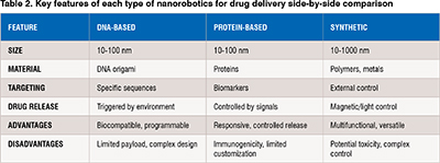 Drug delivery