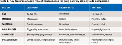 Drug delivery