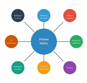 Patient Safety