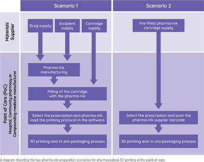 Pharmacist drug exposure