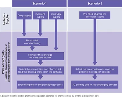 Pharmacist drug exposure