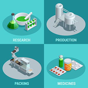 Procedures for Green ProductioN