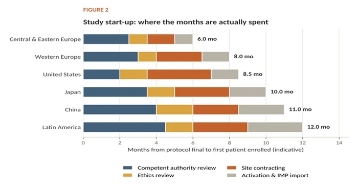 Study Startup