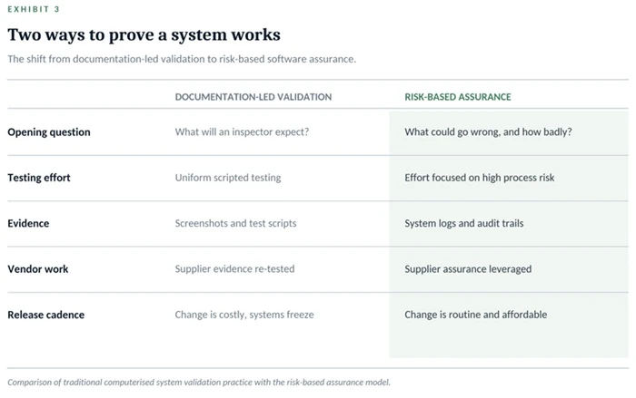 System Works